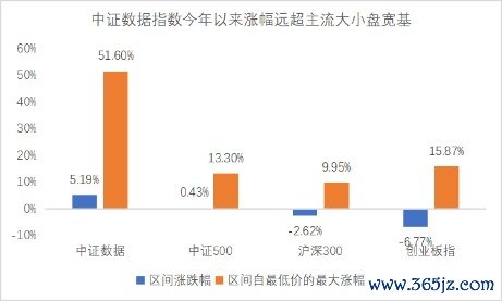 正规配资门户网站 5月算力板块利好频传 多家机构重点看好