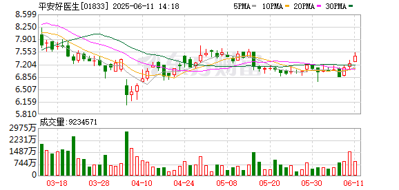 炒股配资开户知识网 平安好医生品牌焕新，发布年度医健服务名片